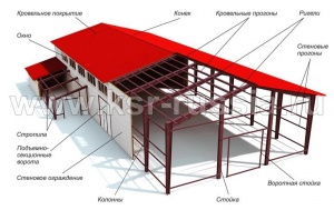 Конструкция здания